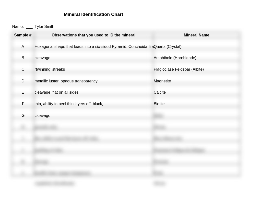 Lab 1 Mineral Identifcation Chart w names (1).xlsx_du6vy959ajf_page1