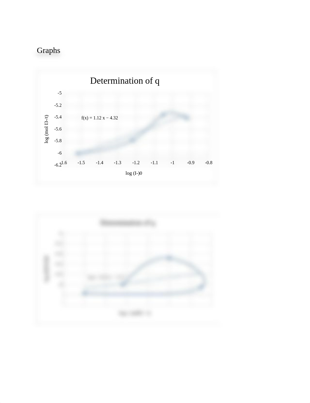 A Rate Law and Activation Energy Lab chem 232.docx_du6y5ltdxs6_page3