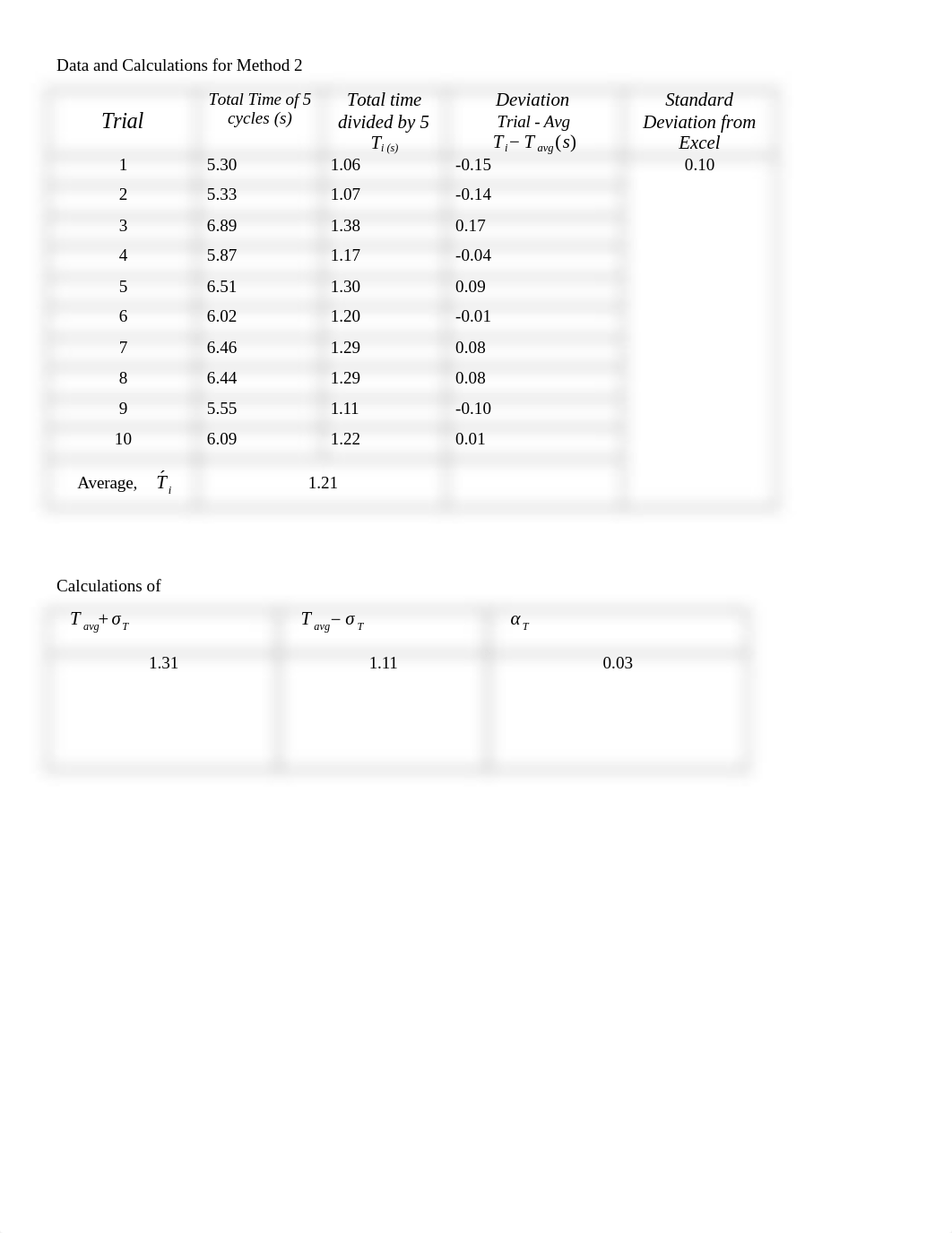 Phy101 - Lab 1 - Measurement and Error Lab Data Sheet(1).docx_du7bjaj324g_page2