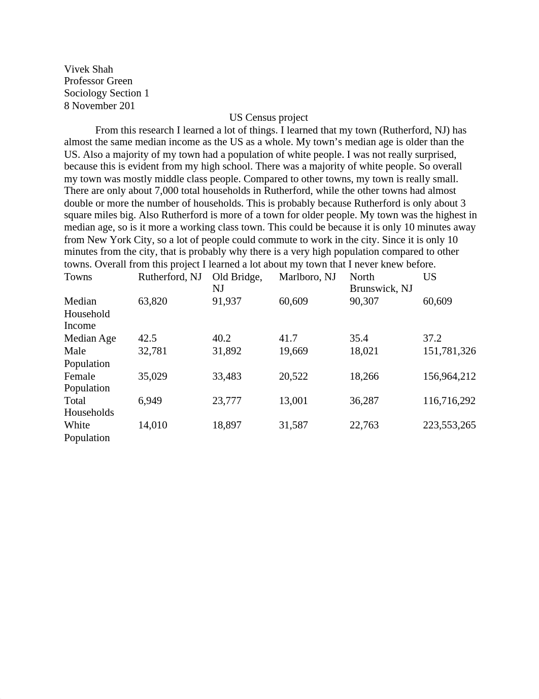 Vivek Shah US Census_du7h1xhpg9z_page1