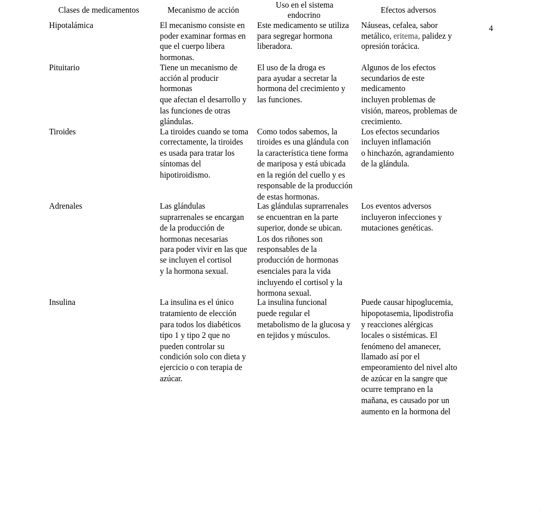 3.2 Tarea Farmacología del sistema endocrino y renal.ICG.docx_du7js0rxh85_page4