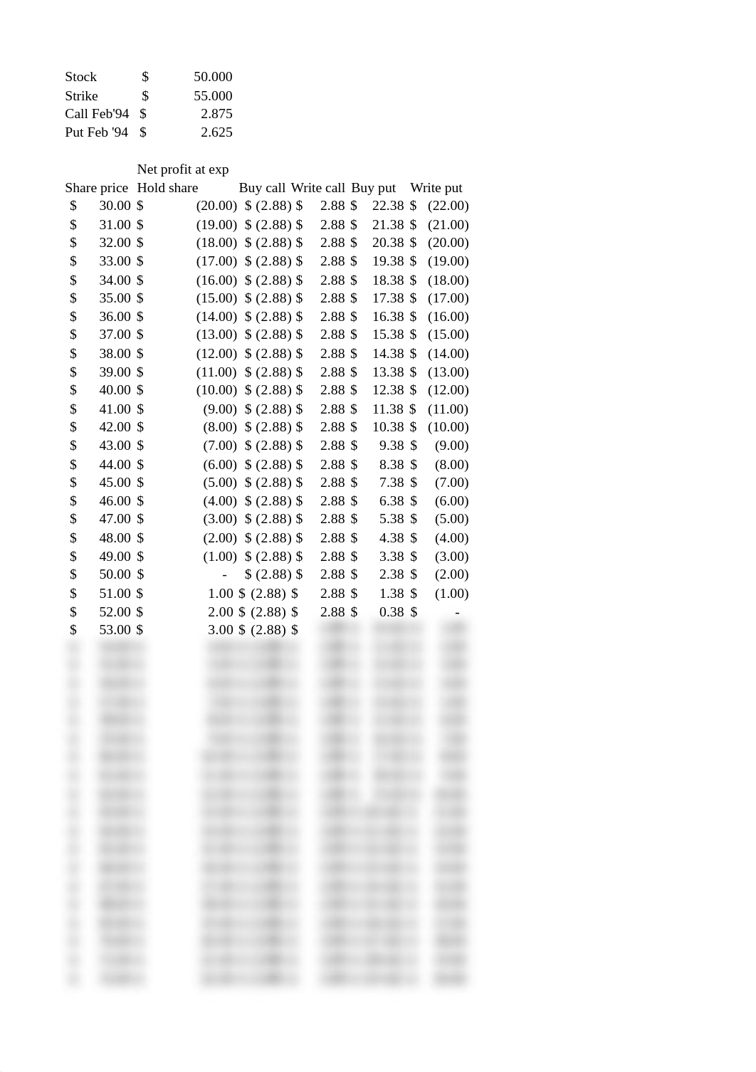 Keller Case Study Excel Call and Puts Option pricing.xlsx_du7l5cr5epr_page1