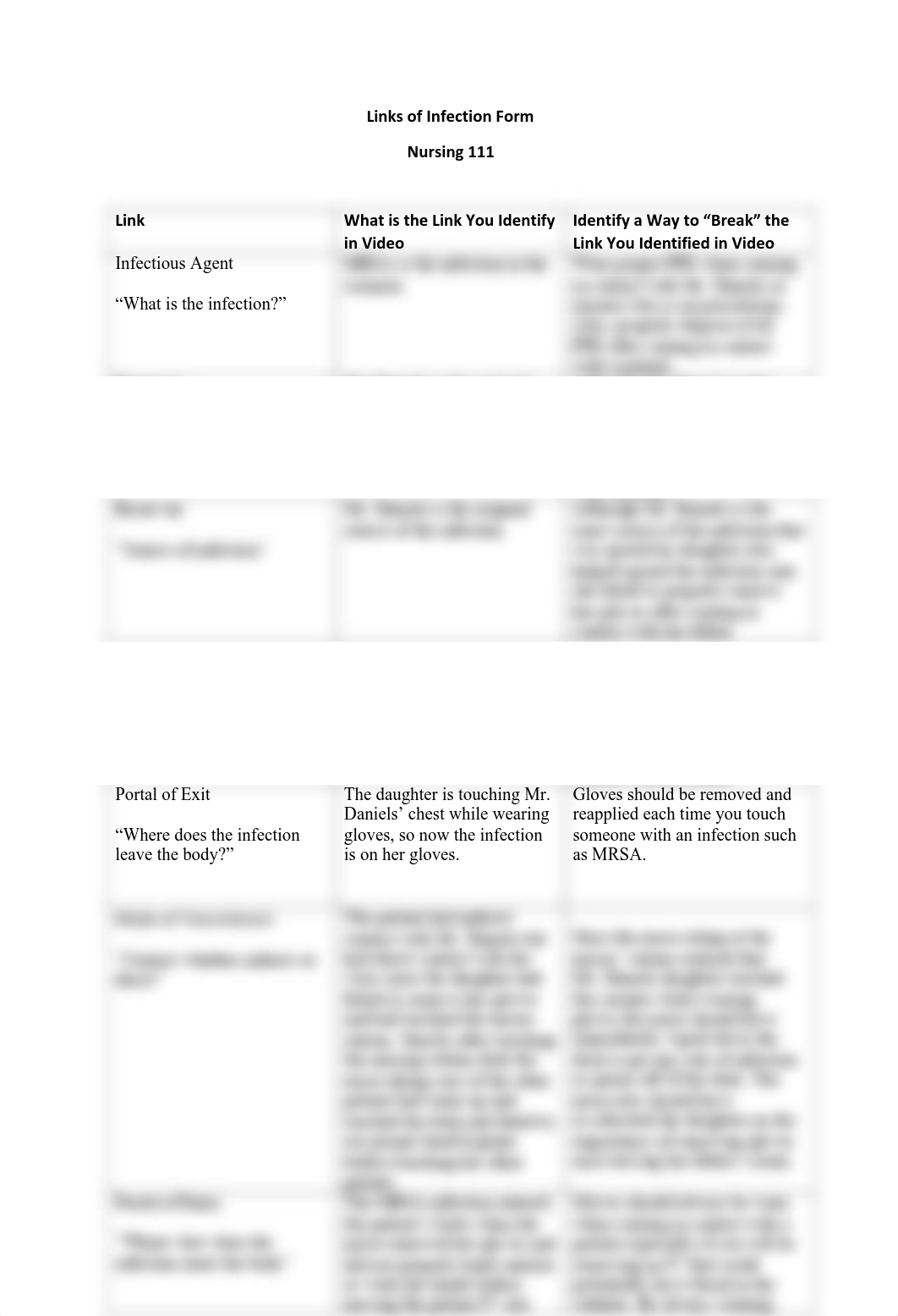 Links of Infection Form.pdf_du7oafzsv6y_page1