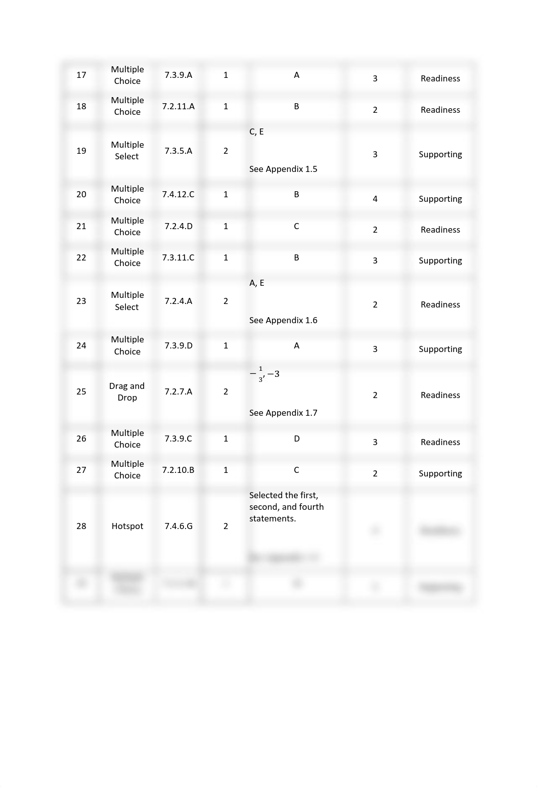 2023-staar-math-grade-7-answer-key.pdf_du7tul1jfo7_page2