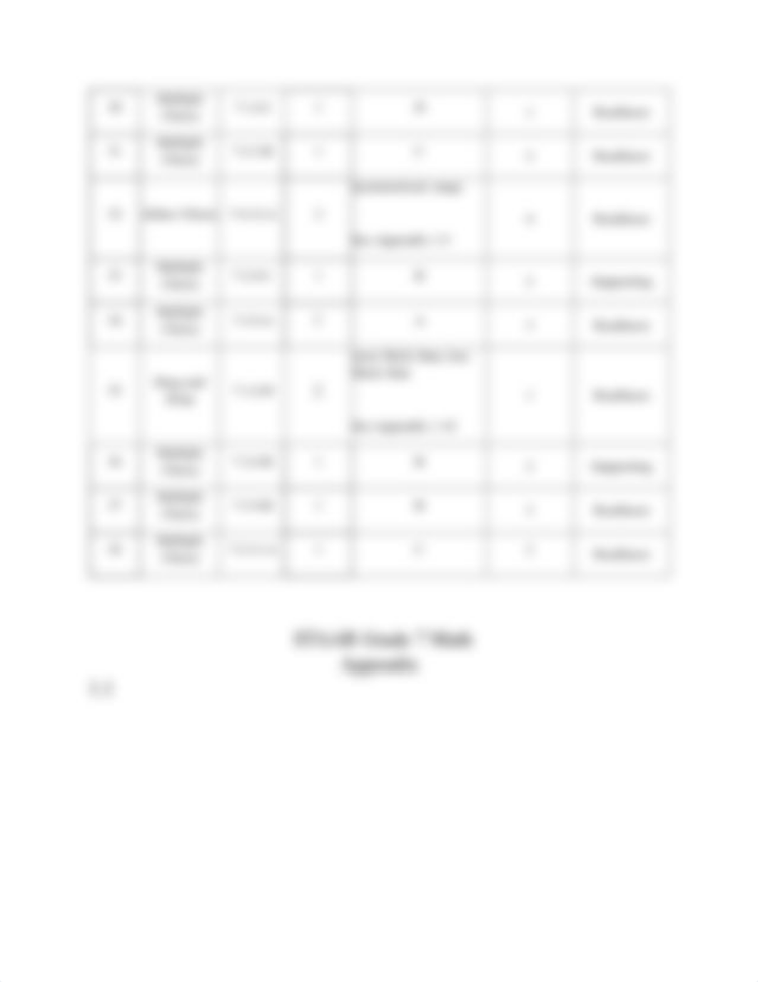 2023-staar-math-grade-7-answer-key.pdf_du7tul1jfo7_page3