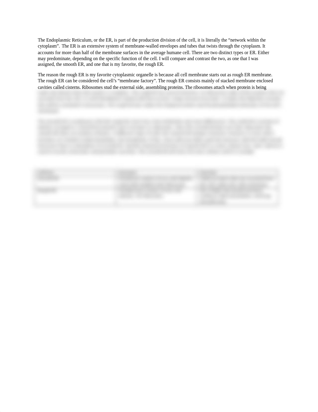 Compare and contrast Rough ER and Smooth ER.docx_du7y0286oye_page1