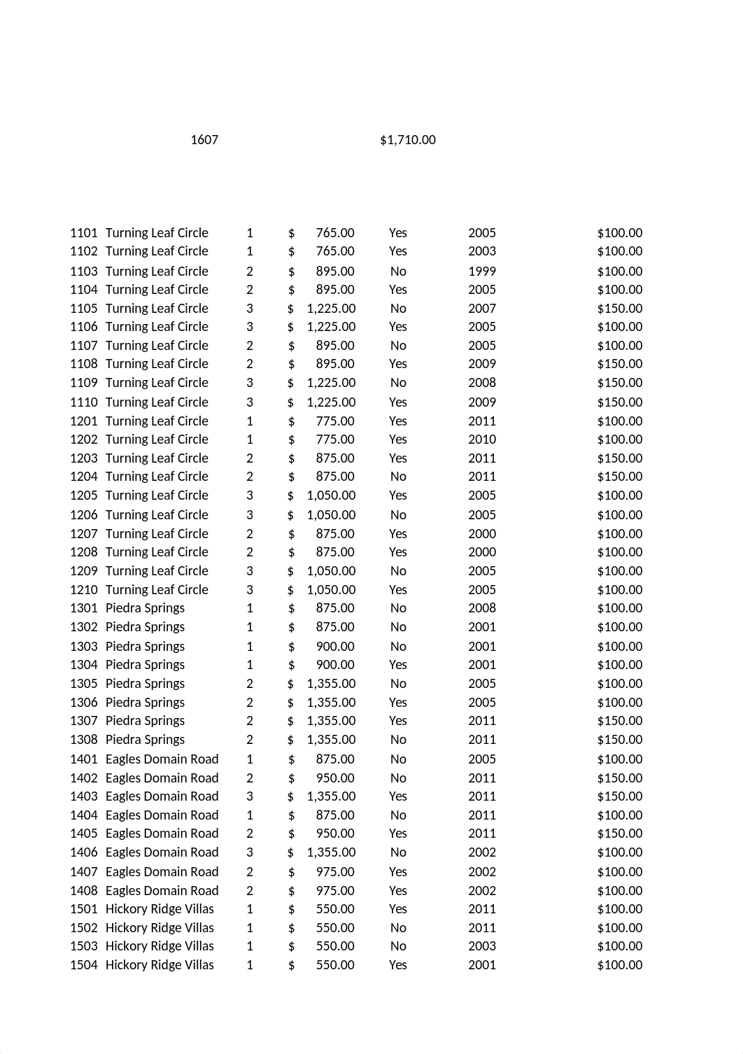 Patel_M_week5_Lab.xlsx_du7zmancudj_page1