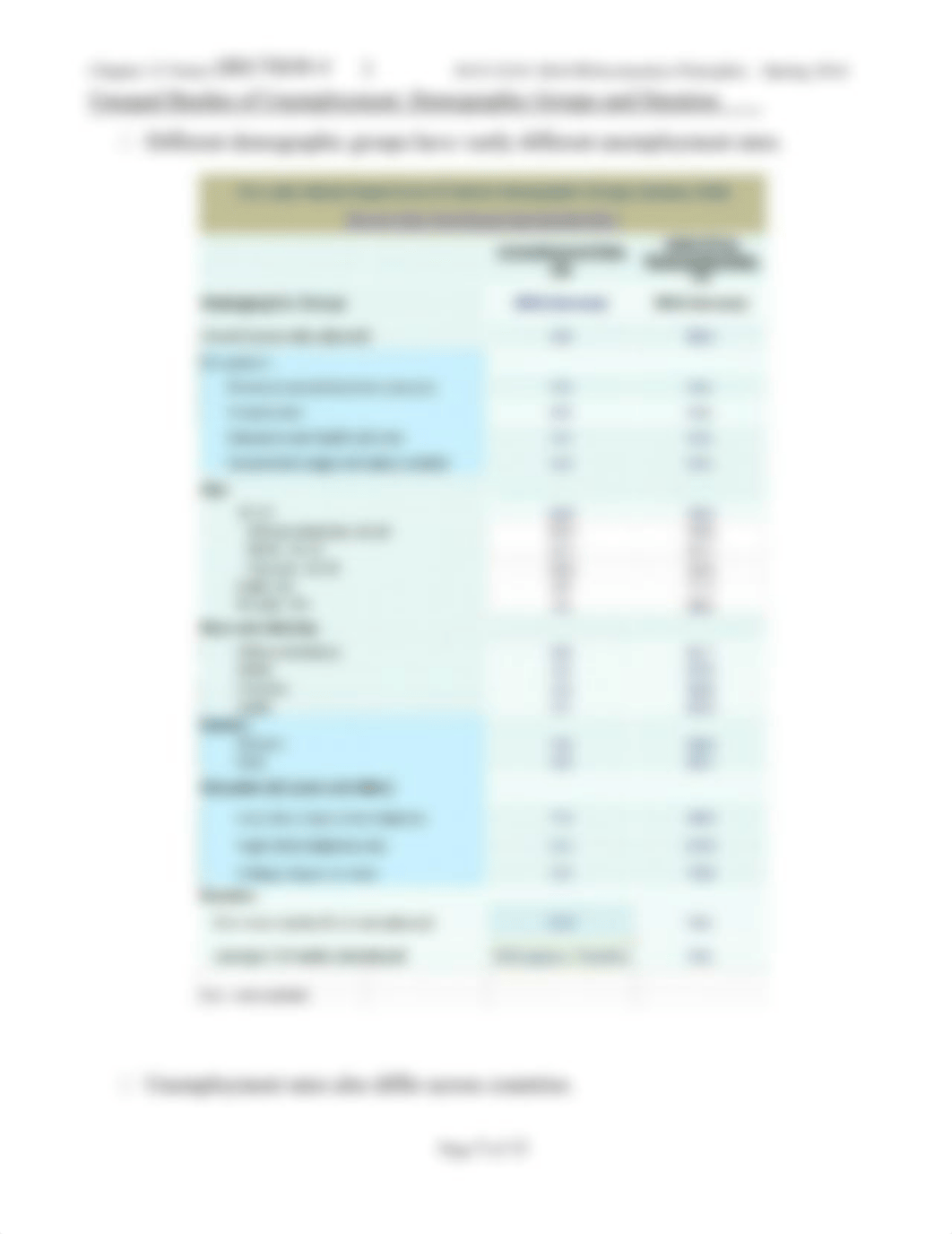 ECO 2210 MACRO - Chapter 15 In-class Notes SPRING 2016_du899o4twrg_page5