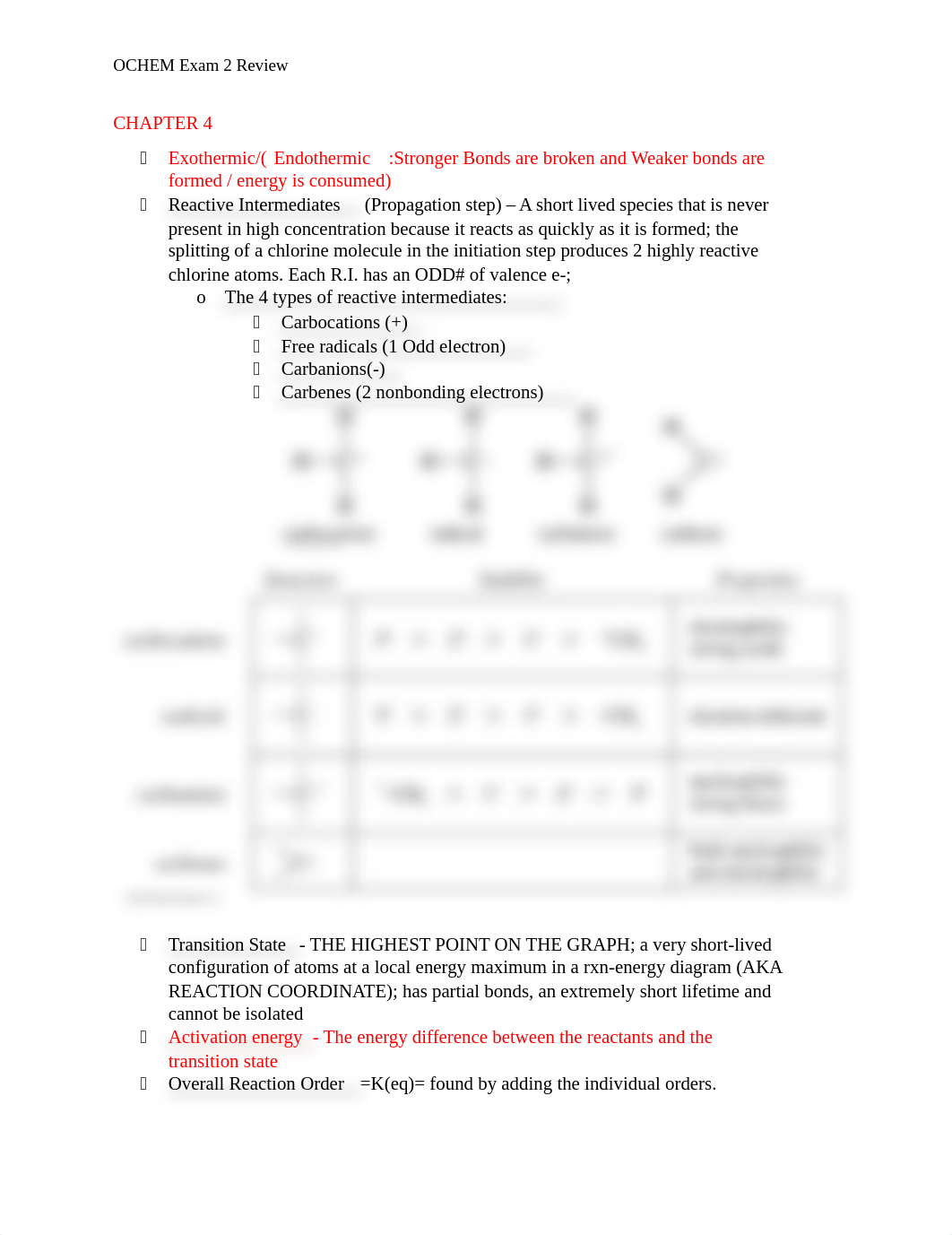 OCHEM Exam 2 Review.docx_du8apdax7a9_page1