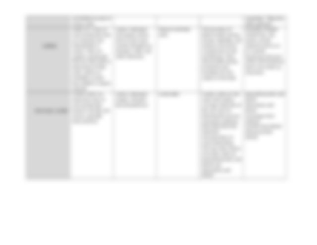 ORGANIC MOLECULES CHART.docx_du8ccoqyplh_page2