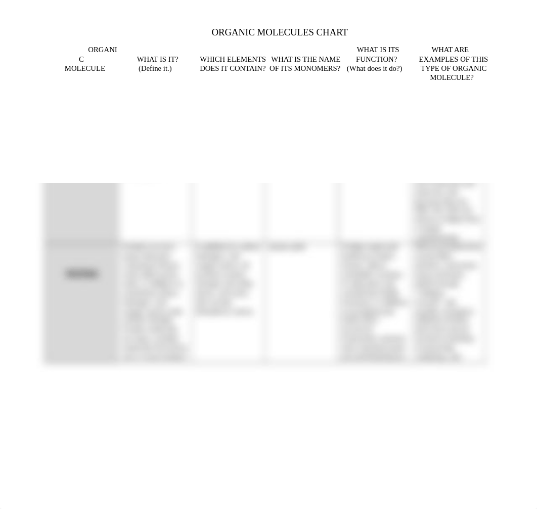 ORGANIC MOLECULES CHART.docx_du8ccoqyplh_page1