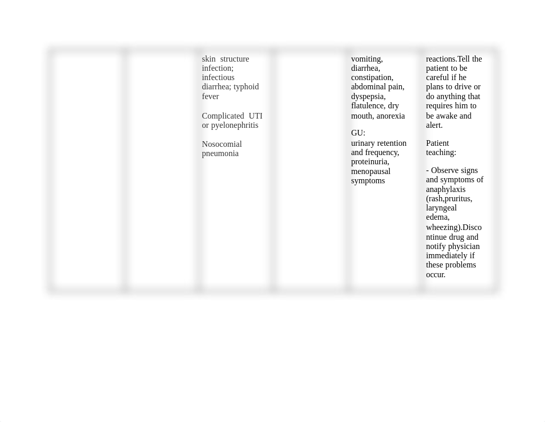 DRUG STUDY - FAYLONA.pdf_du8cf9dm6da_page3