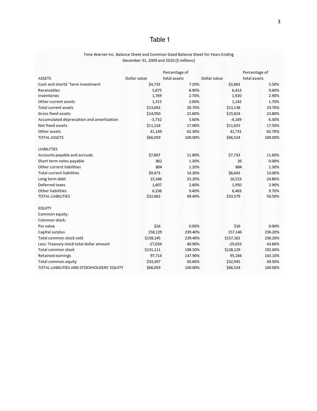 fin 303 case analysis warner vs disney_du8i5yp9drv_page3