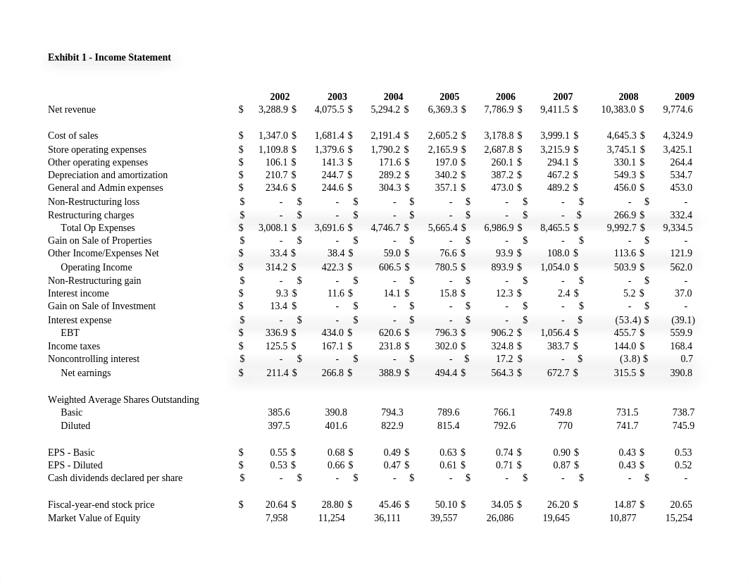 Starbucks Financial Statements 2022 (2).xlsx_du8jk7gfv1j_page1