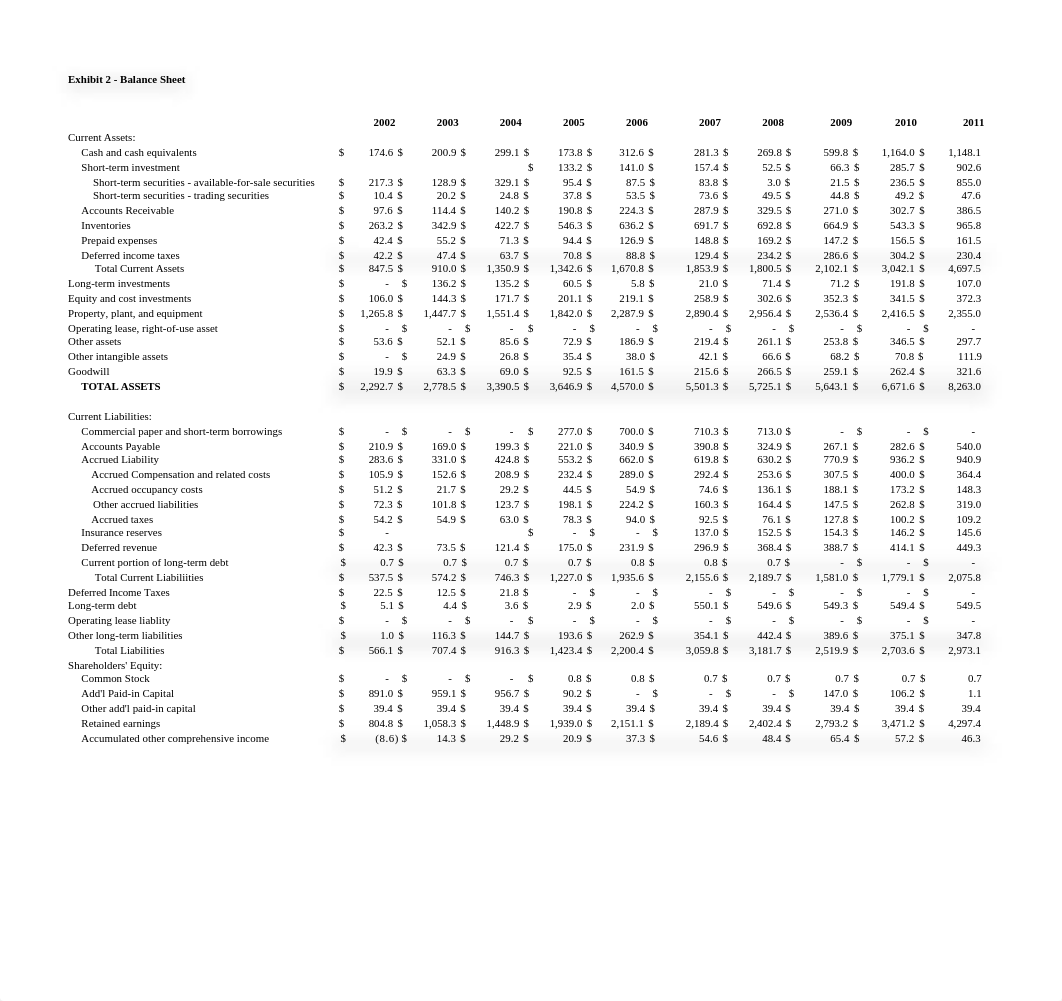 Starbucks Financial Statements 2022 (2).xlsx_du8jk7gfv1j_page3