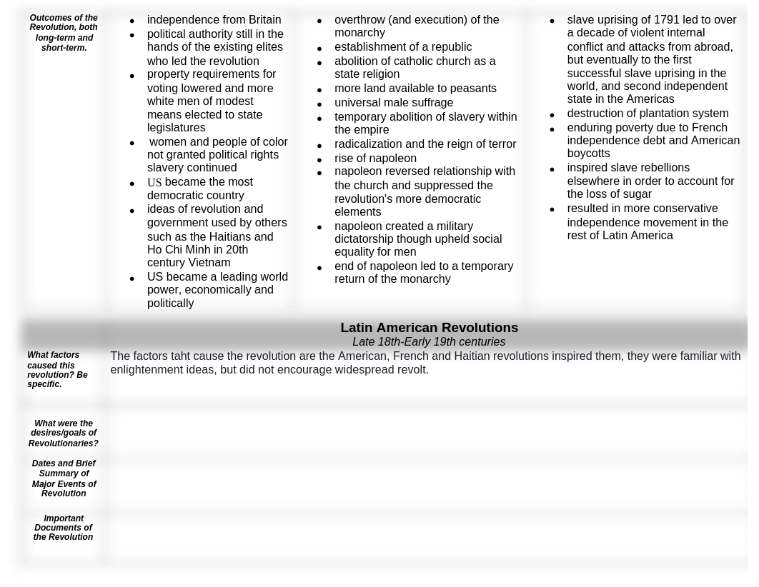 Atlantic Revolutions Graphic Organizer .pdf_du8lv76z2by_page2