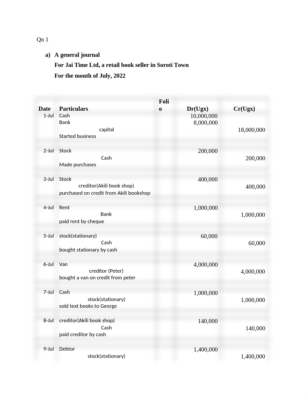 principles of accounting.docx_du8mi6hu9xu_page1