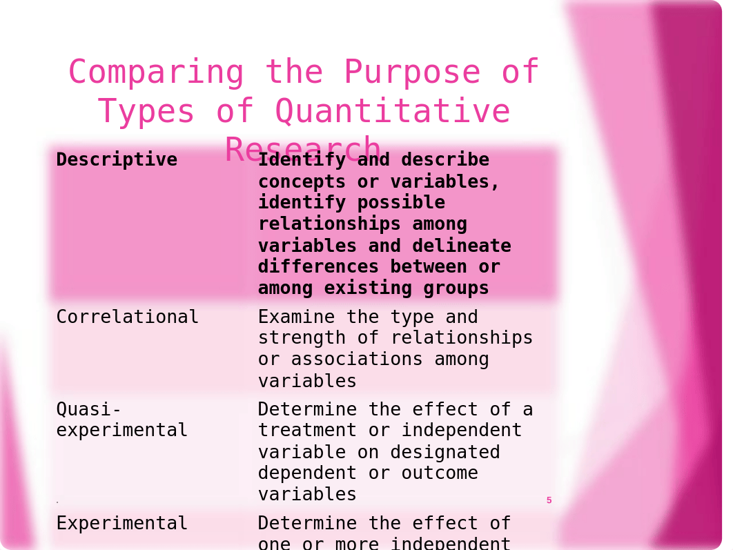 PowerPoint Chapter 5.ppt_du8nw1qya8c_page5