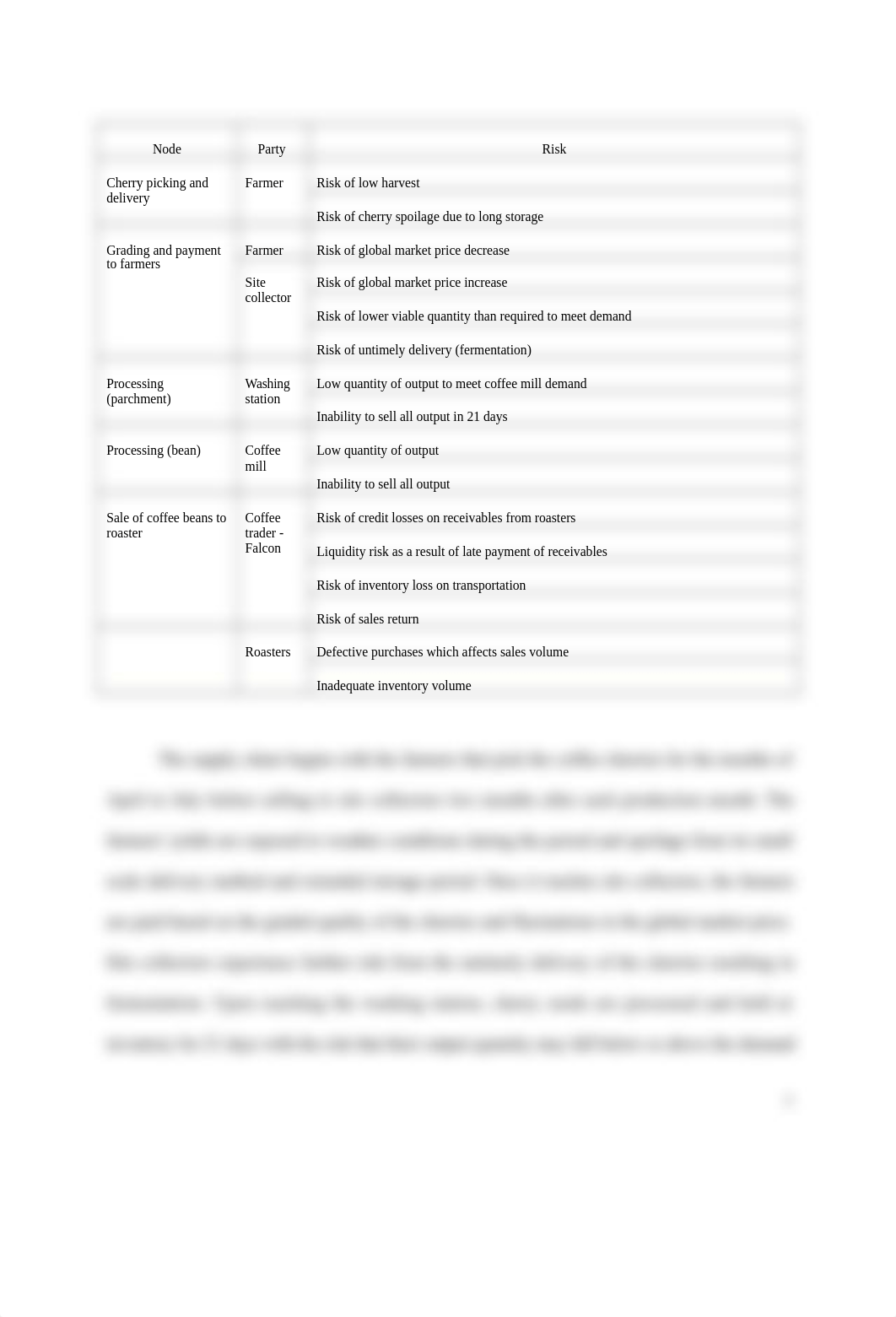 Sample Solution_Group 15_ Rwanda Trading Company.docx_du8u4pa7ysr_page3