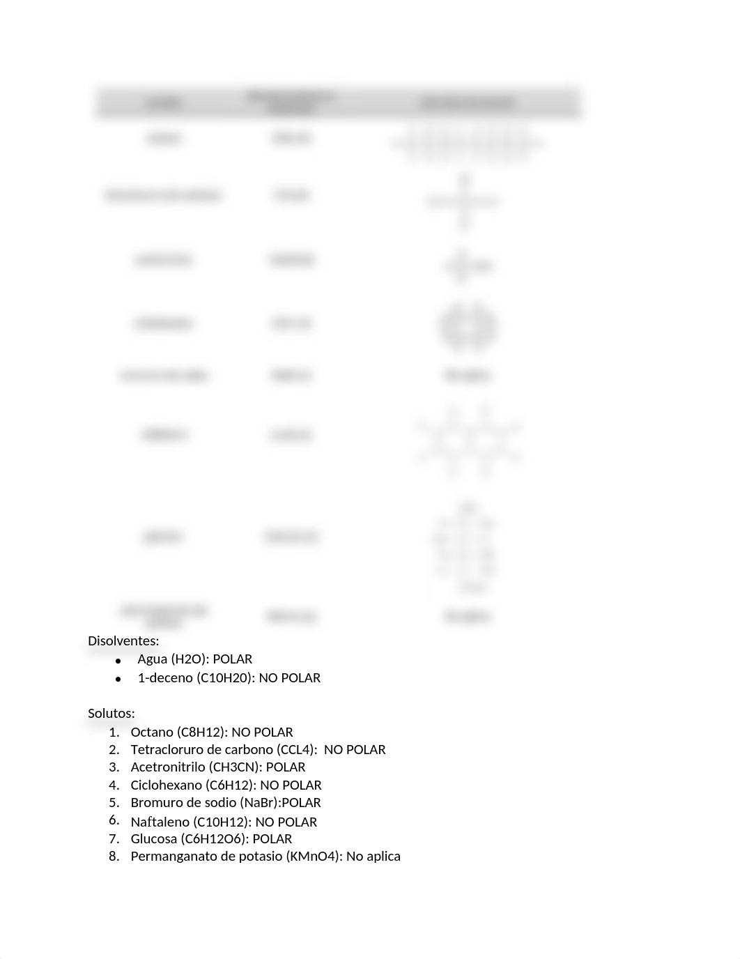 informe Solubilidad de Compuestos_du8vqaas6mw_page2