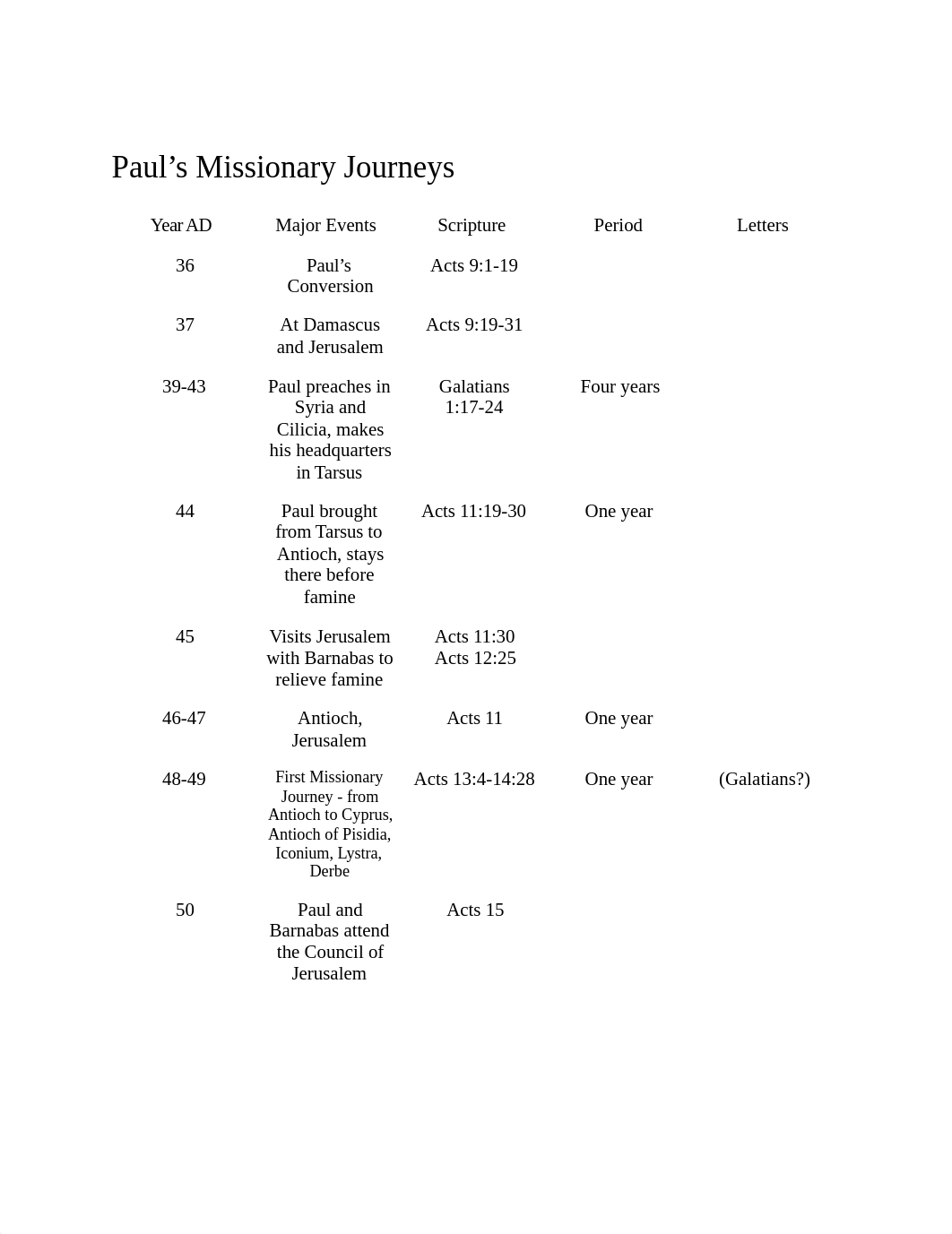 Paul's Missionary Journeys.pdf_du8w7n01py7_page1