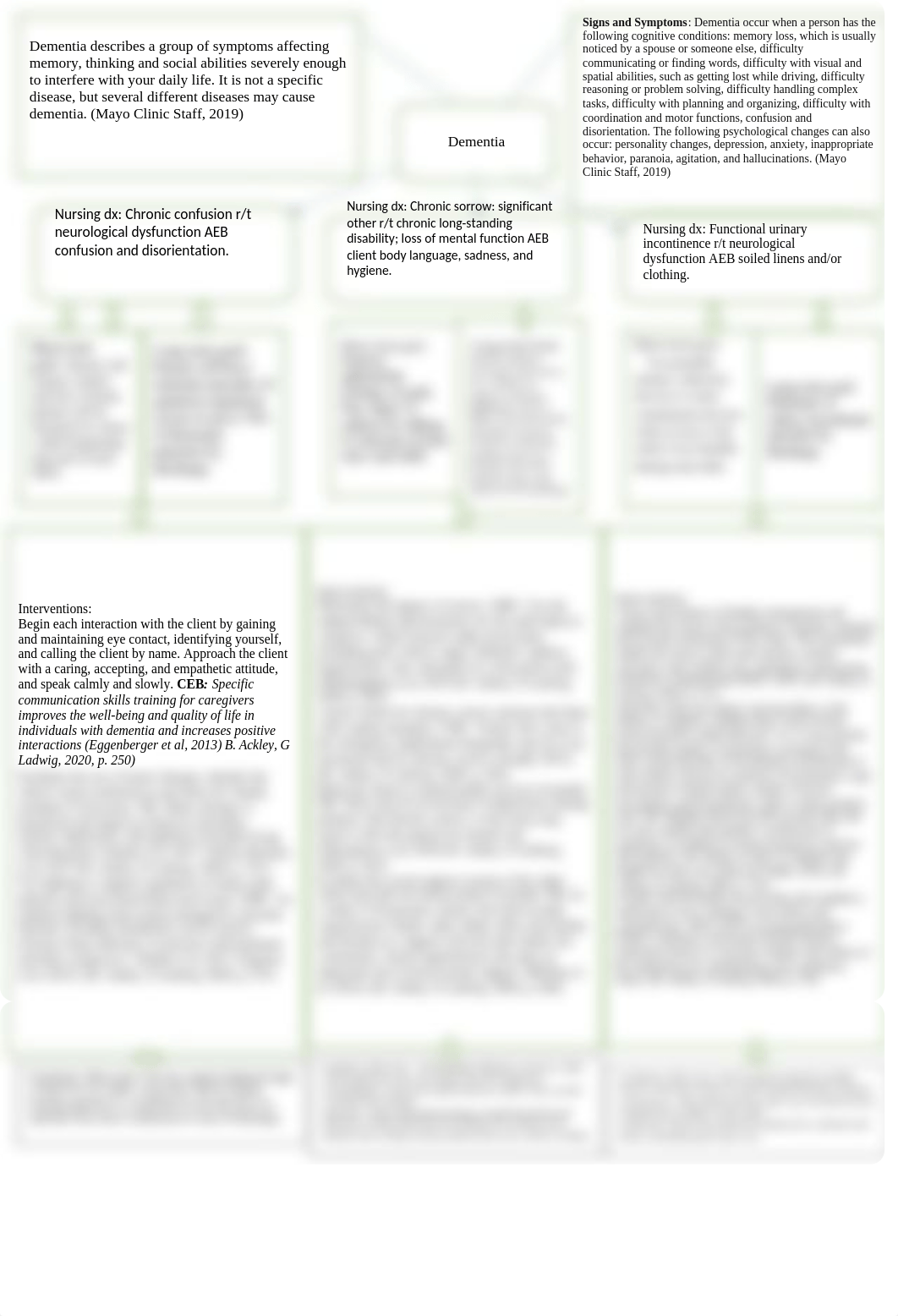 Concept Map- Dementia.doc_du94xgjzeme_page1