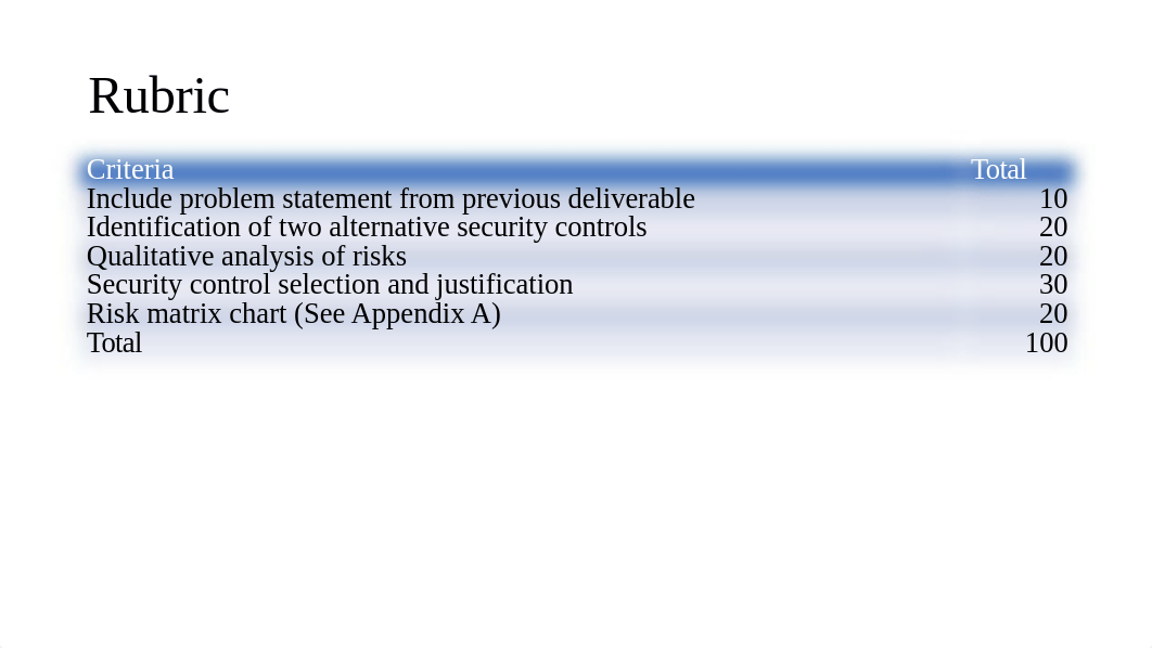 SEC571 Week 4 Project Deliverable  Complete 1-1.pptx_du96irhamvu_page2