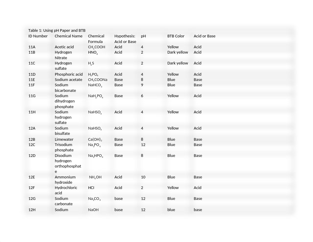 CHM-166-001 AcidBase Results_du99zs0usfa_page1