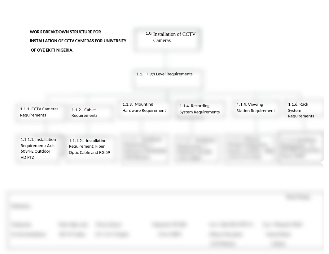 ITPM).WEEK 7 WBS.docx_du9alntc9bt_page1