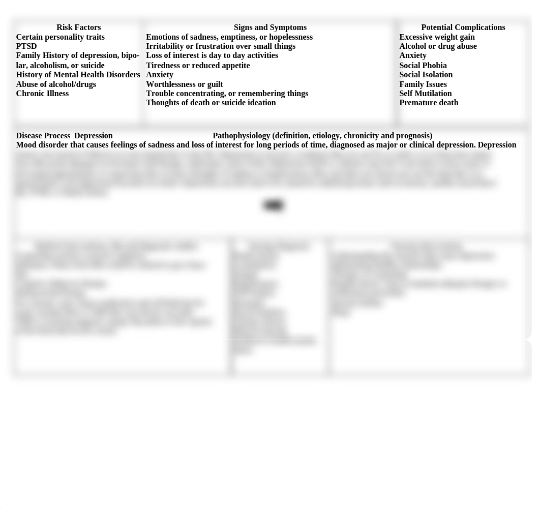 Patho. Concept Map Depression.docx_du9cw1jed3t_page1