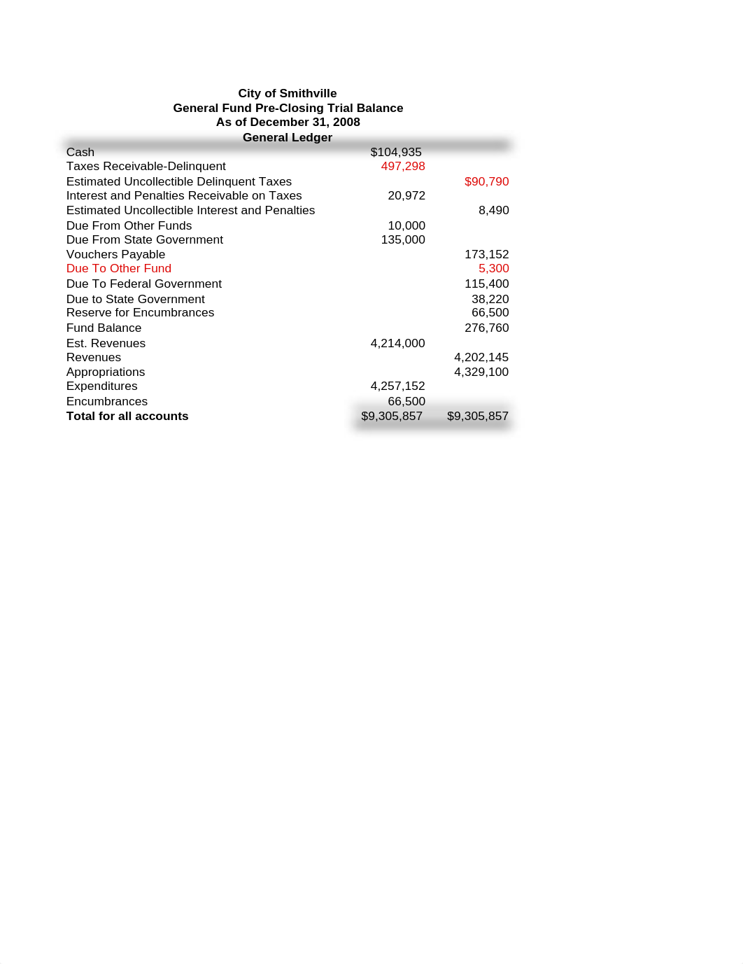 City of Smithville Part 1_du9di3lh1ve_page3