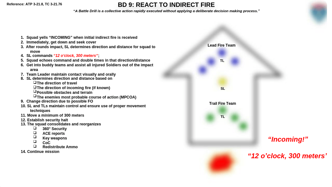 BD 9 React to Indirect Fire.pptx_du9h3obdq8b_page1