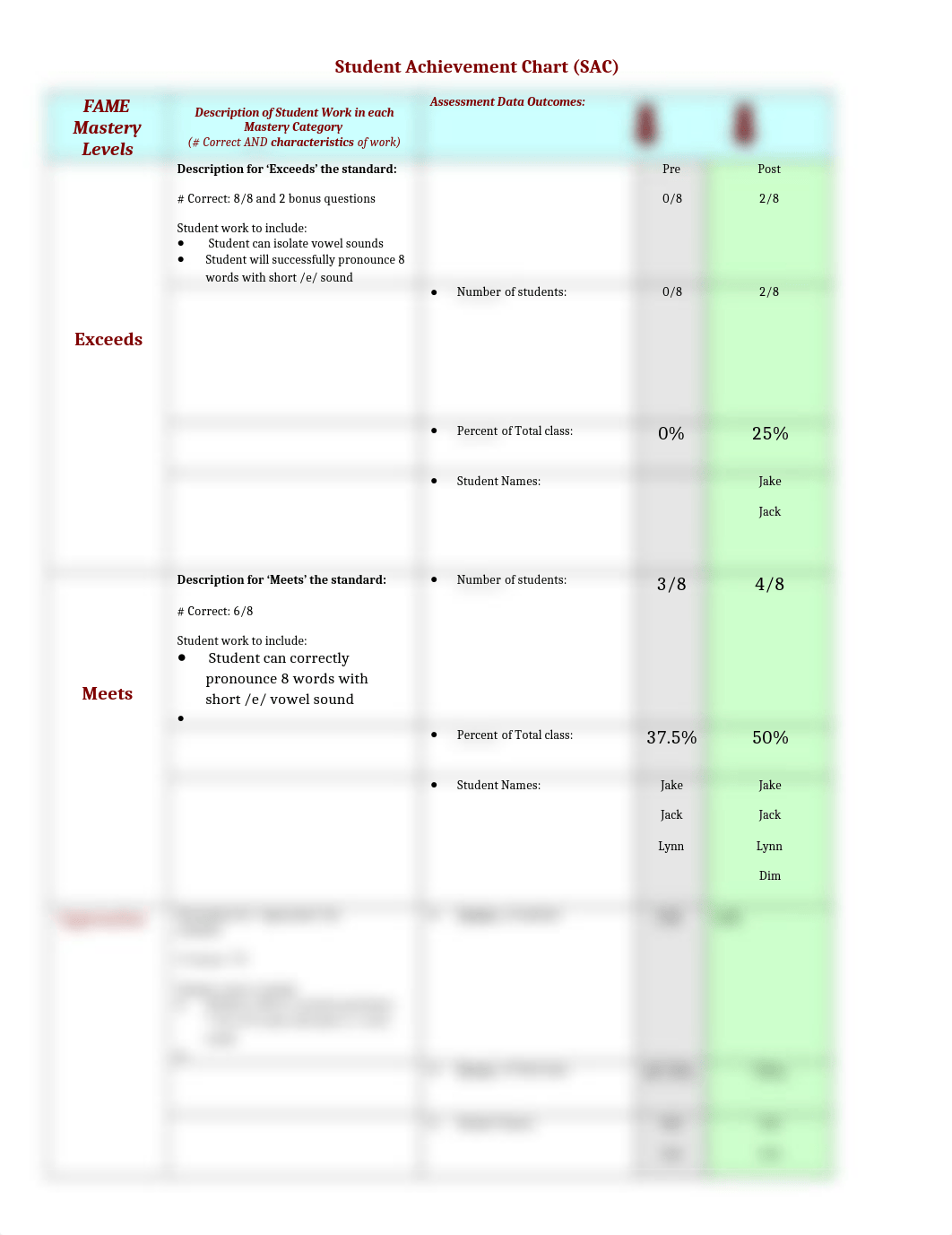 edsn 682 mod 10.1 Student Achievement ChartTouro (1).docx_du9hsnoz8i1_page1