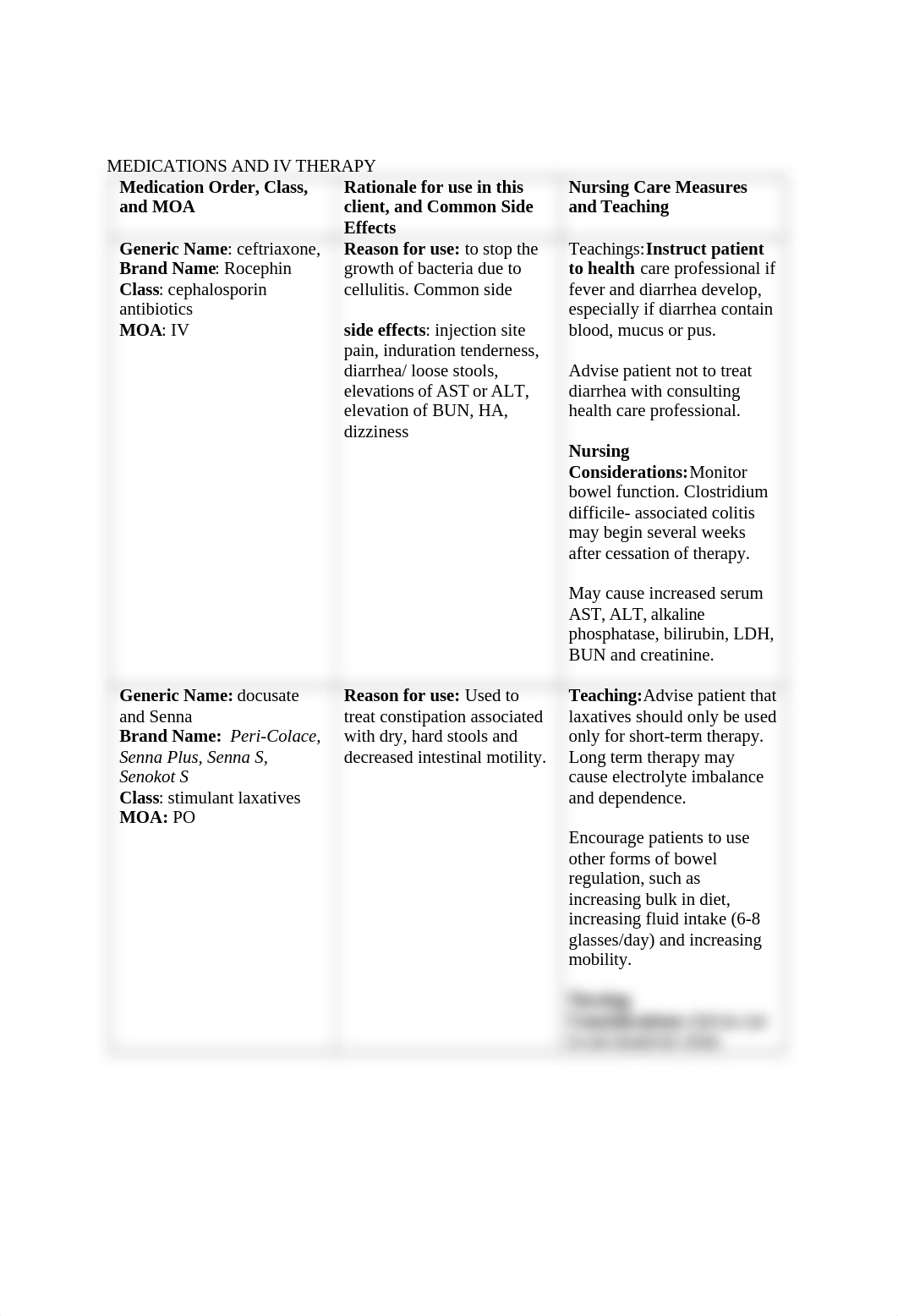 MEDICATIONS AND IV THERAPY.docx_du9jjezr7uk_page1