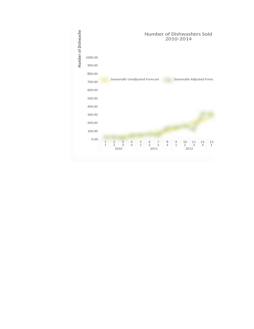 Assignment 1-Dorn, Chandra.xlsx_du9o49k1yod_page4