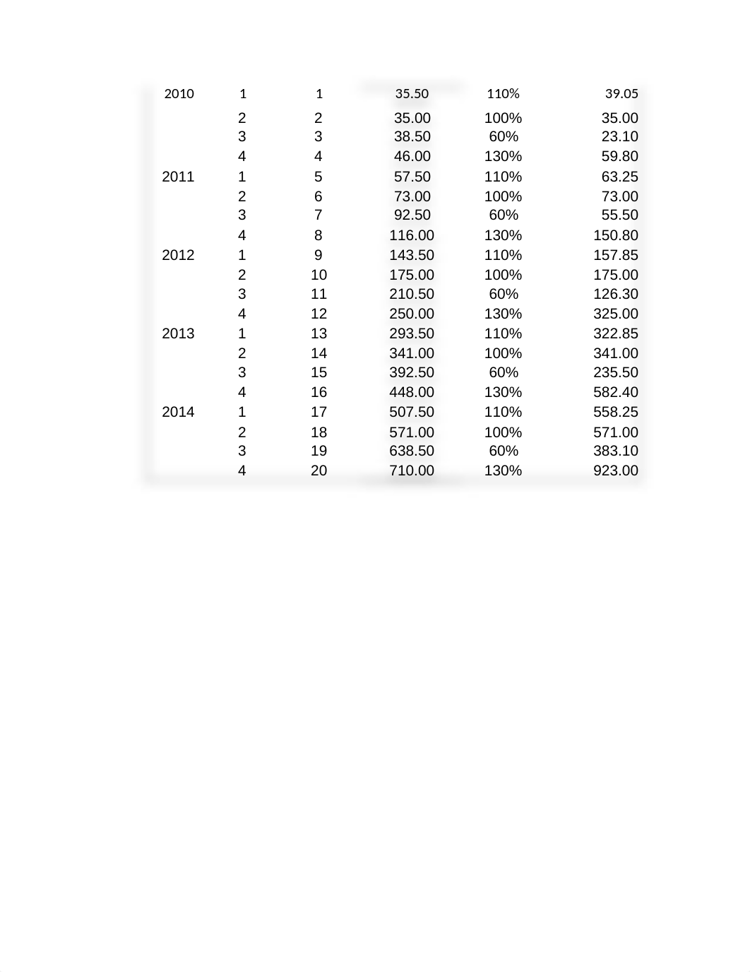 Assignment 1-Dorn, Chandra.xlsx_du9o49k1yod_page2