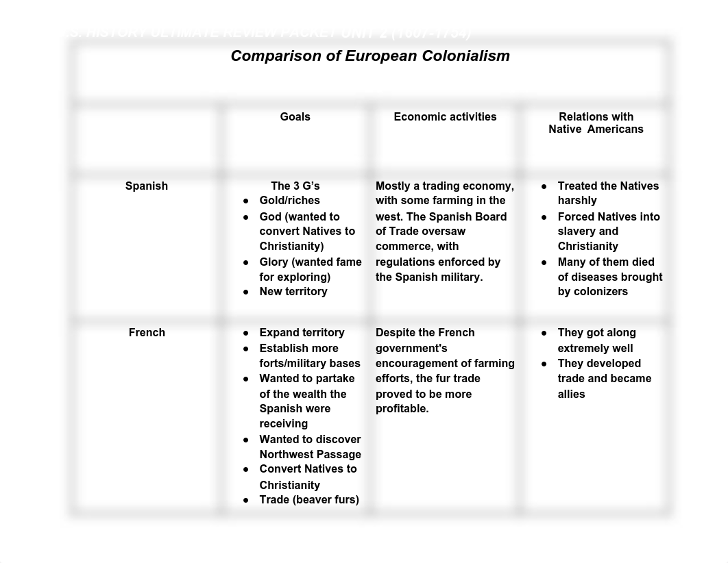 APUSH Period 2 Guided Notes.pdf_du9xmelr58u_page1