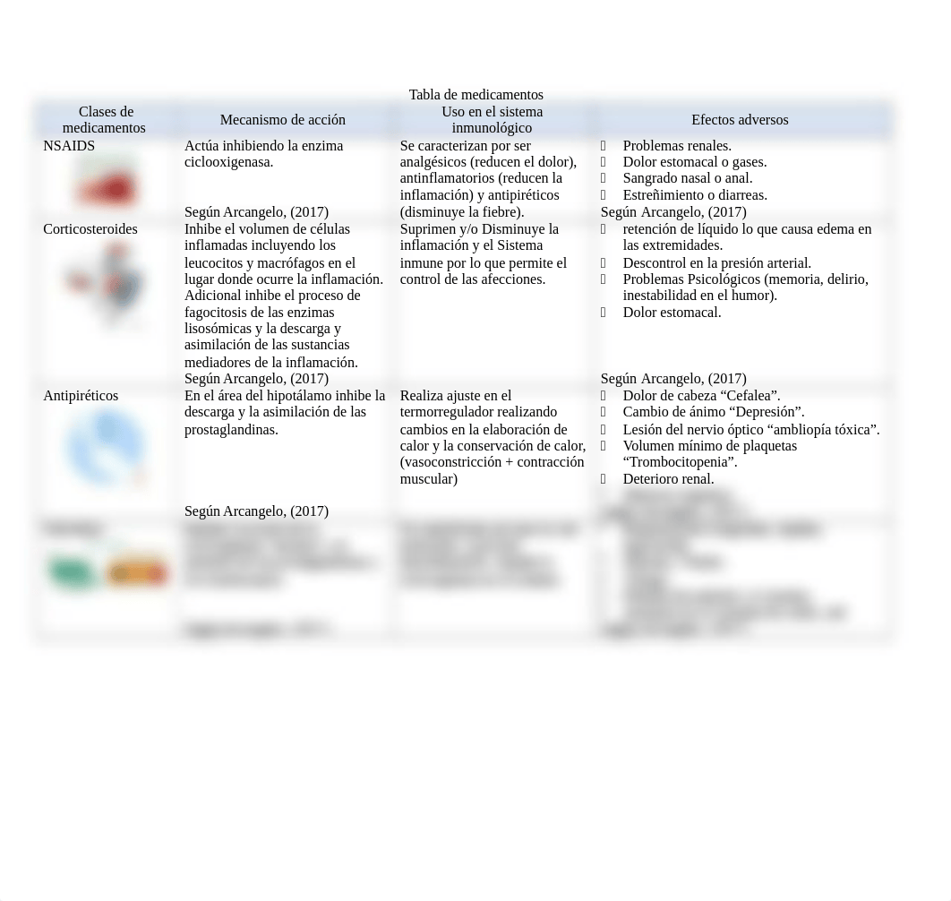 _2__Tarea_6.2_Agentes_farmacol__gicos_inmunol__gicos_y_antineopl__sticos.docx.pdf_du9xuktm4b9_page3