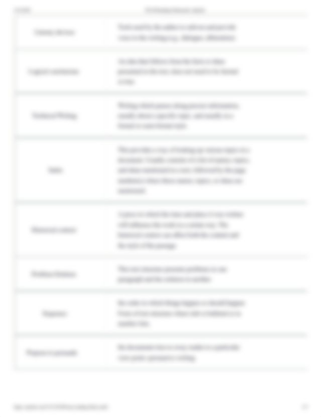 TEAS Reading Flashcards _ Quizlet.pdf_duaaoz7ecdc_page3