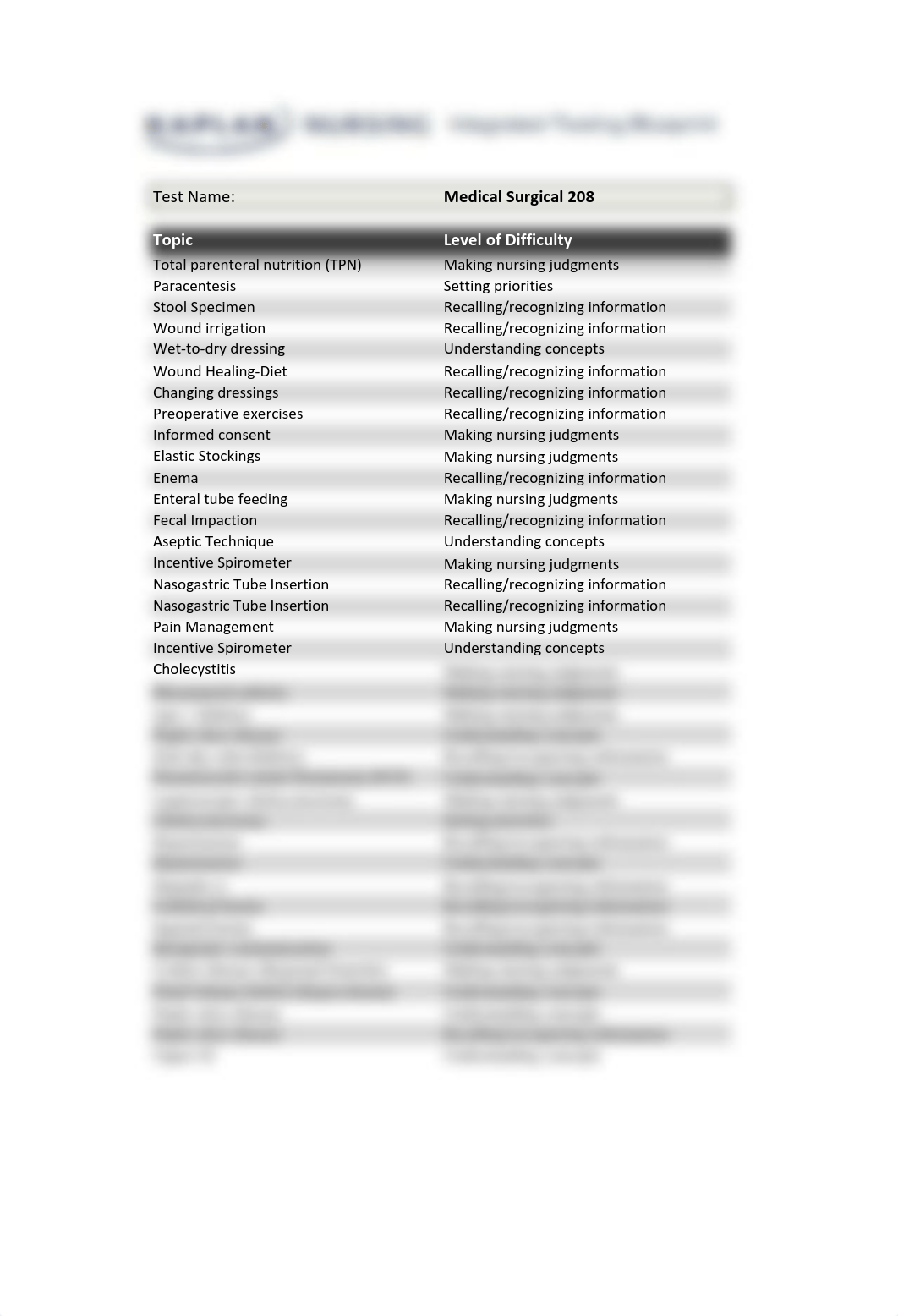 final exam.pdf_duaekq56per_page1