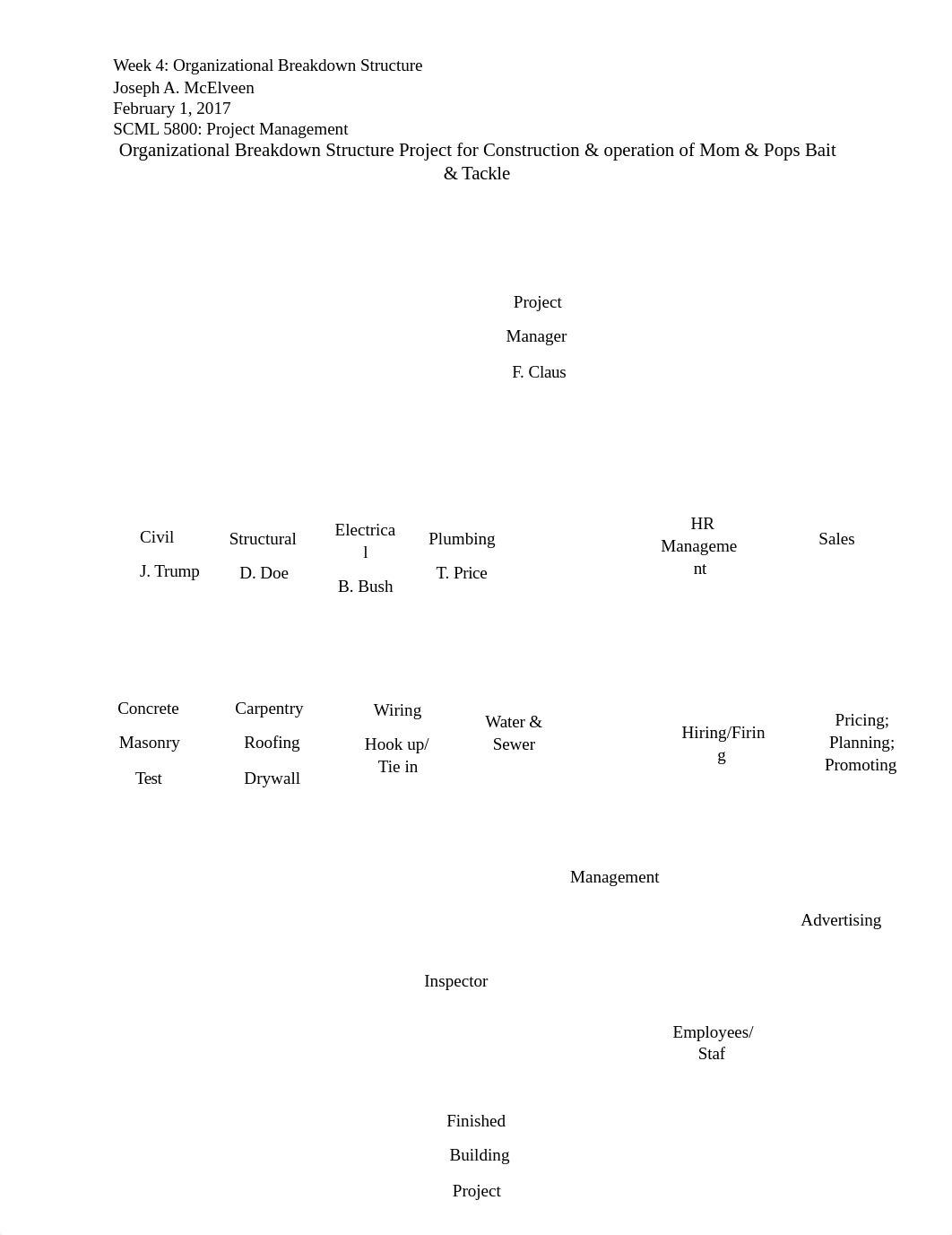 Organizational breakdown structure wk4 assignment_duakrho0tv3_page1