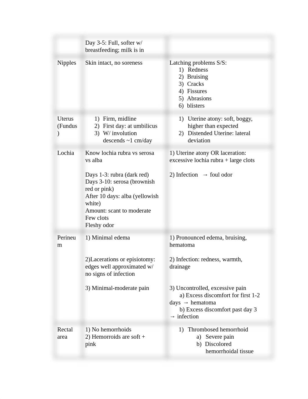 MATERNITY CH 21 NURSING CARE OF THE FAMILY DURING POSTPARTUM PERIOD.pdf_duaoi68k4tn_page2