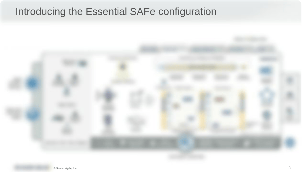 01 Essential SAFe overview and diagnostic presentation (5.0.0).pptx_duapnsajo5t_page3