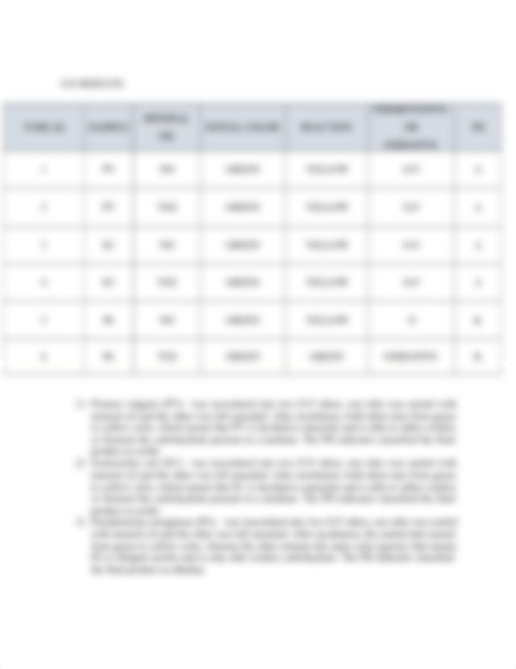 Introduction-Microbiology-LAB-7.docx_duartf9fpia_page3