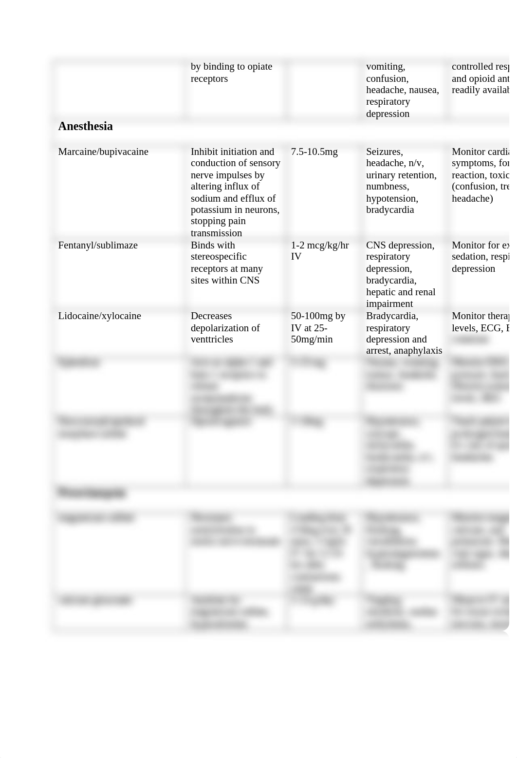 OB Preplanning medsSP22.docx_duauvdjzcba_page2