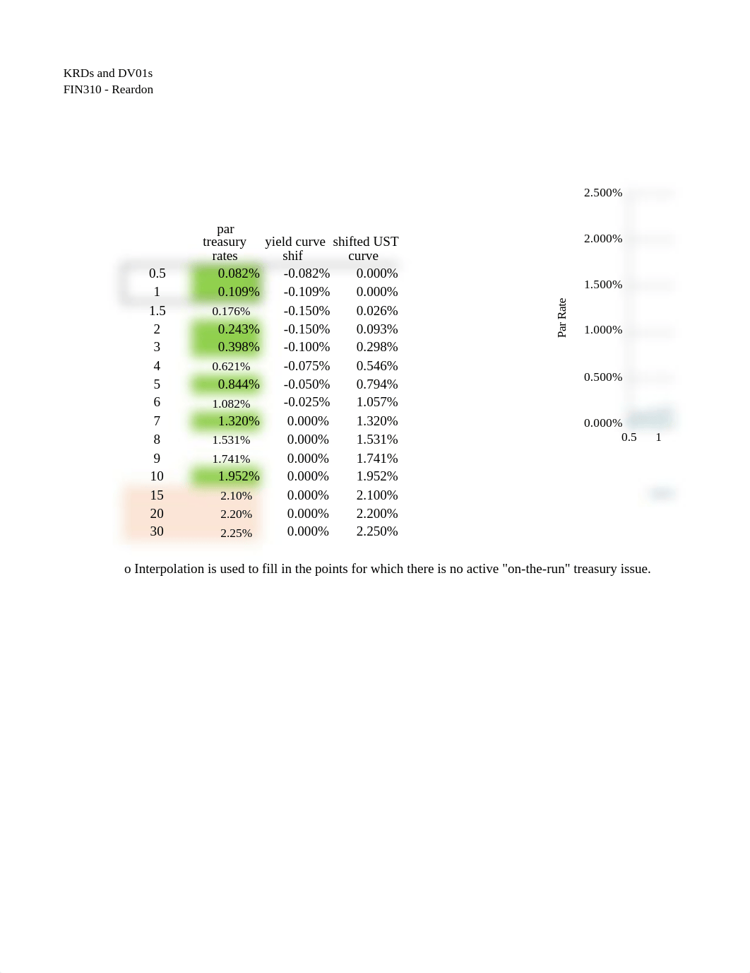 Assignment - Session 28 - KRD and DV01 (Answers).xlsx_duawkt54z4j_page1