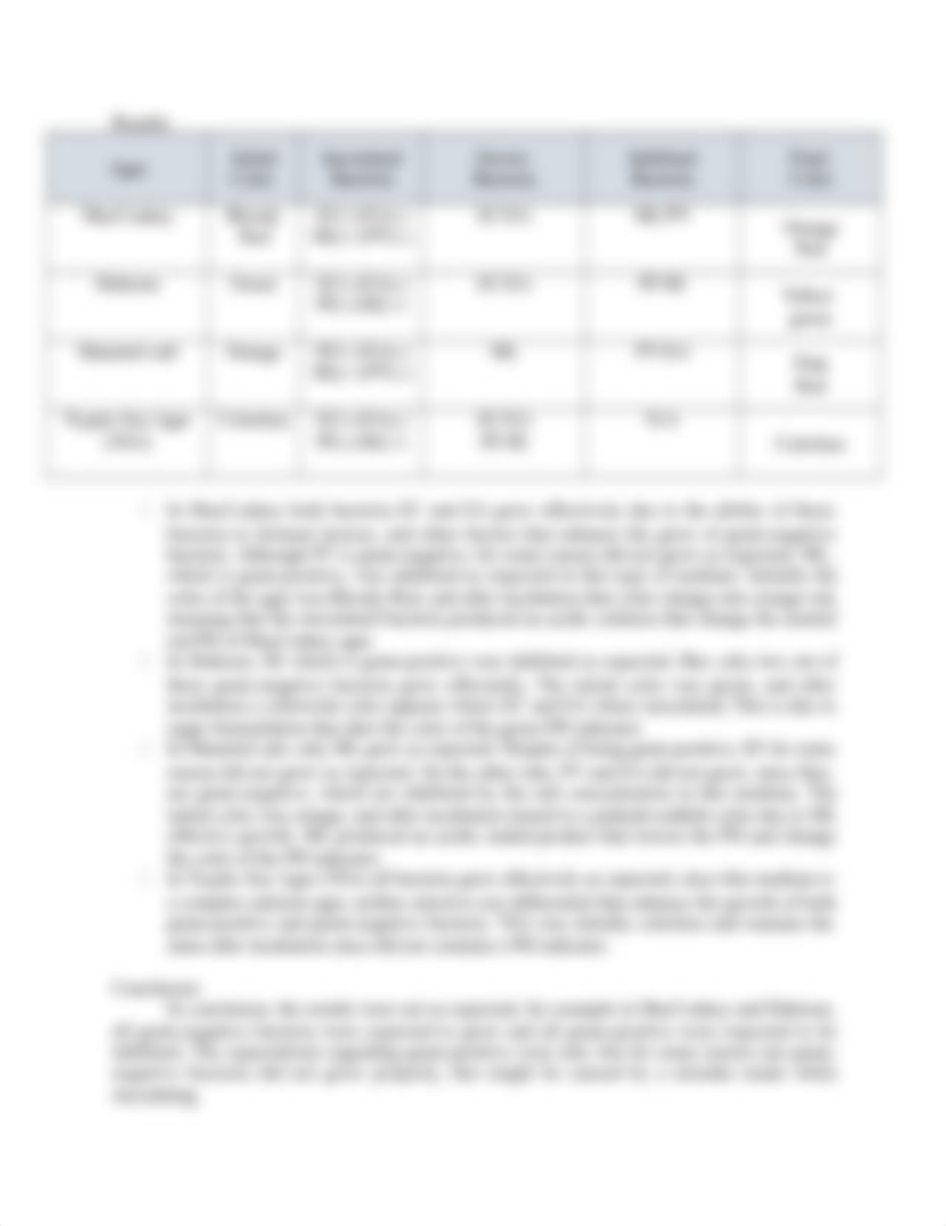 Introduction-Microbiology-Selective Media.docx_dub0r58k94h_page3