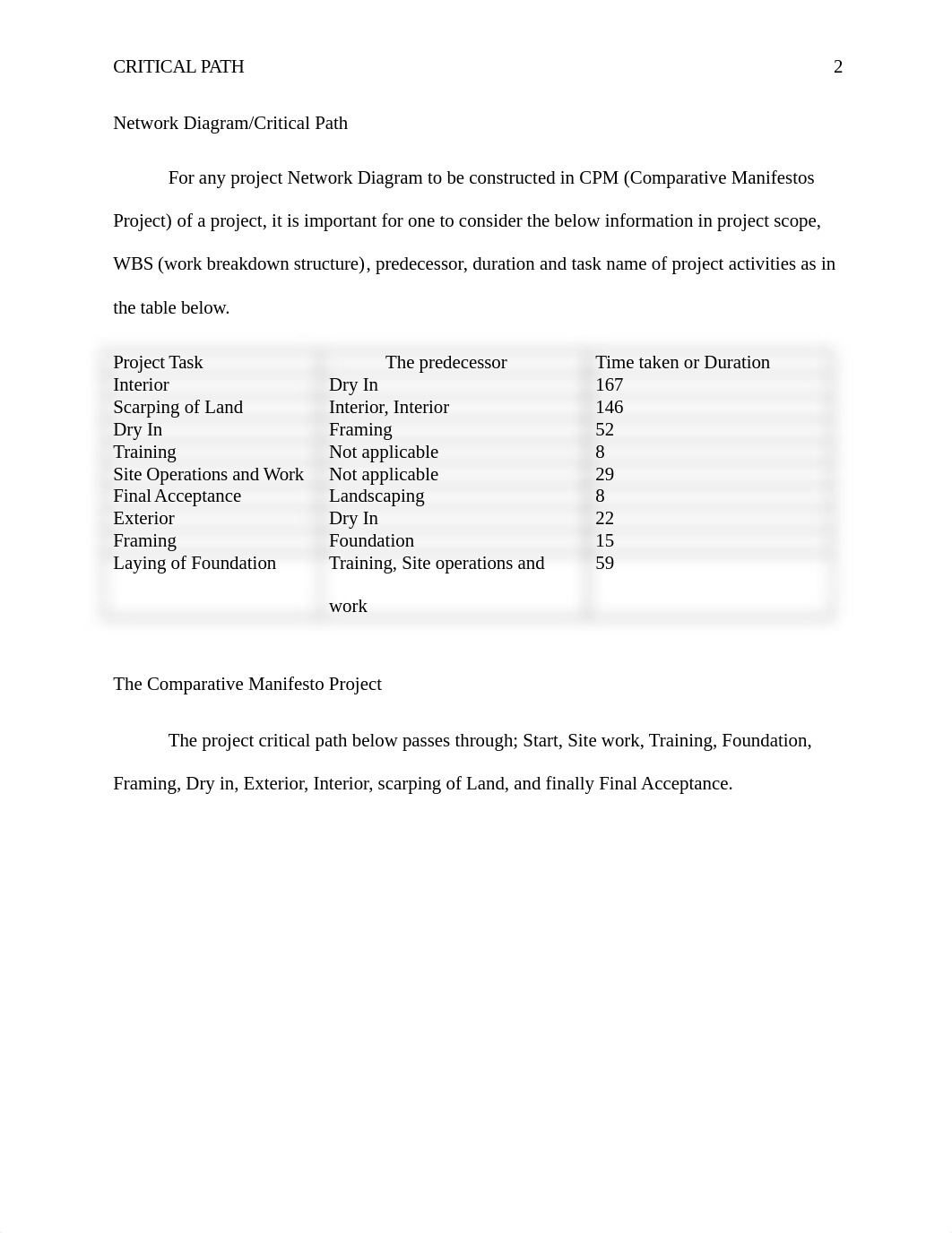 M4A1- Project Milestone- Determining a Project's Critical Path.docx_dub23z6jyxn_page2