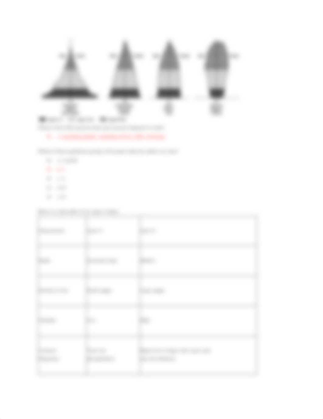 U05C26_ SL-Sustaining Land and Water Resources Unit Exam_ Part A updated.pdf_dub7myiyz28_page3