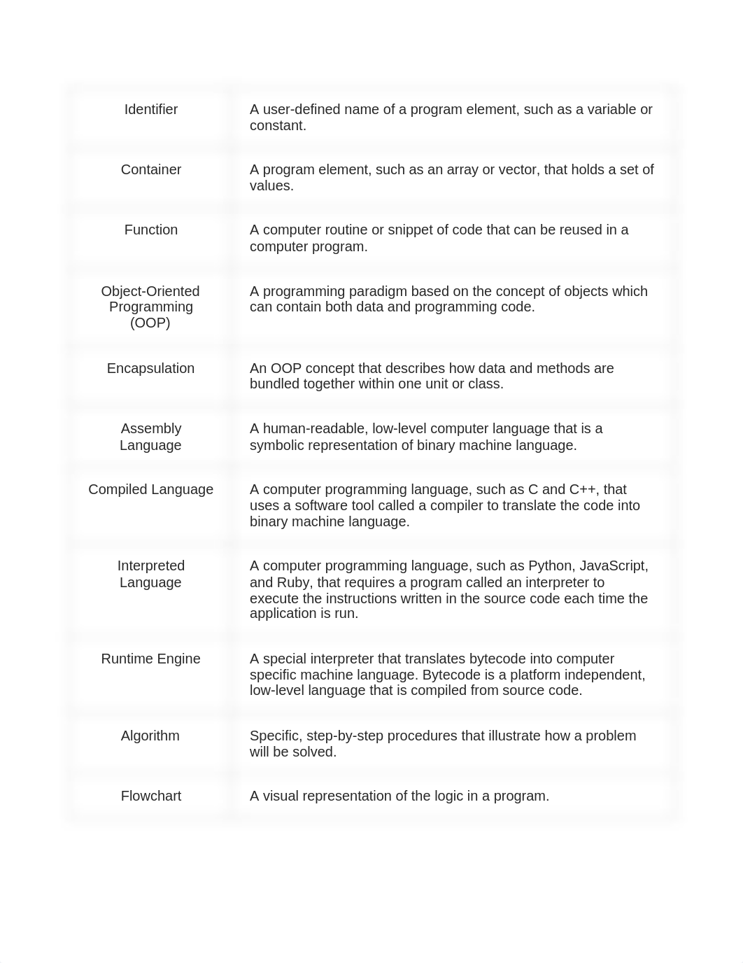 CIS 3003 Chapter 8 Programming.docx_dub8nm3eabv_page2